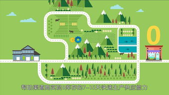 杭州展會(huì)宣傳動(dòng)畫(huà) 企業(yè)產(chǎn)品介紹動(dòng)畫(huà)設(shè)計(jì)與定制