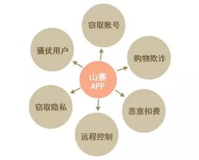 個人信息保護實用技巧 如何精準識別“山寨”App，守護網(wǎng)絡(luò)安全